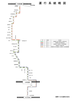 運 行 系 統 略 図