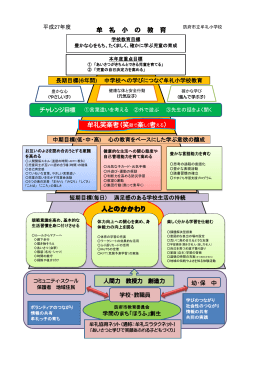 牟 礼 小 の 教 育 牟礼笑楽考（笑顔で楽しく考える） 人とのかかわり