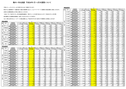 稚内～利礼航路 平成28年1月～3月の運賃について