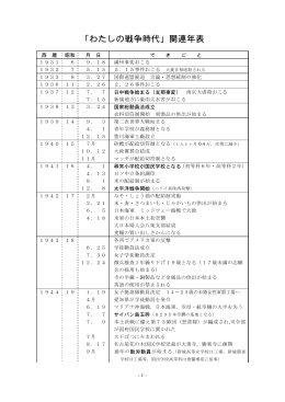 「わたしの戦争時代」関連年表