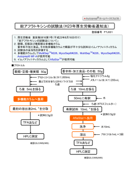総アフラトキシンの試験法（H23年厚生労働省通知法）