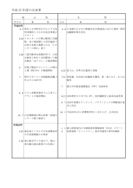 平成25年度の出来事 [PDFファイル／118KB]