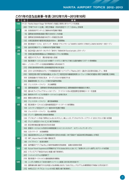 この1年の主な出来事・年表（2012年11月～2013年10月） | 成田空港