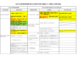 労災の心理的負荷評価表と国公災の負荷分析表に掲載されている類型