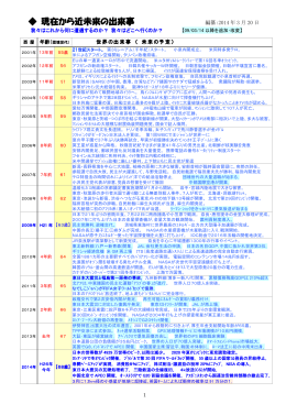 現在から近未来の出来事