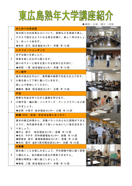 はじめての英会話 1 身の回りの出来事などについて、感想などを英語で