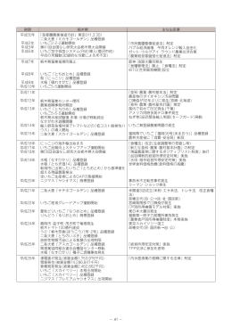 主な出来事 栃木県 時期 「市民農園整備促進法」制定 バブル経済崩壊