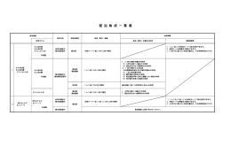 宿泊助成一覧表 - 日本郵政共済組合