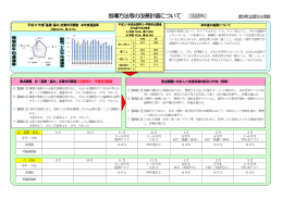 平成27年度広島県「基 礎・基本」定着状況調査