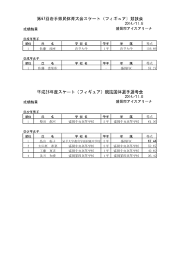 第67回岩手県民体育大会スケート（フィギュア）競技会 平成26年度