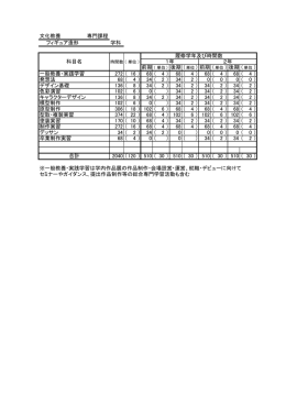 文化教養 専門課程 フィギュア造形 学科 後期（単位）前期（ 単位）後期