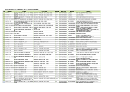 暫定版 馬場小室山遺跡発掘調査一覧表（PDF形式：130KB）