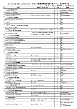 第113回企画展「発掘された日本列島2015」地域展示