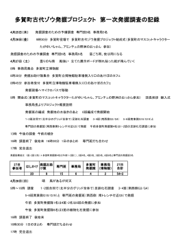 多賀町古代ゾウ発掘プロジェクト 第一次発掘調査の記録