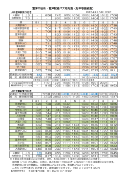 富津市役所・君津駅線バス時刻表（列車等接続表）