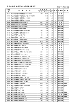 収穫可能となる提案対象箇所