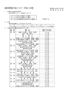 絶対評価の方法について（平成24年度） 教 科 観 点 重みづけの％