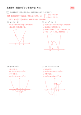 高 1 数学 関数のグラフと絶対値