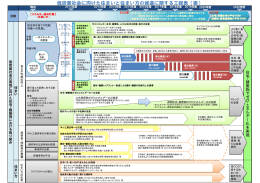 省エネ義務化の工程表判明