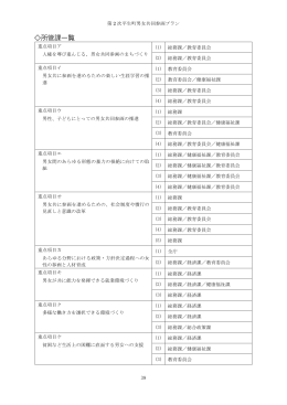 所管課一覧（P39～P40）【PDF：585kbyte】