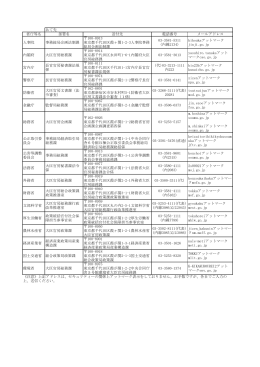 省庁等名 部署名 送付先 電話番号 メールアドレス 人事院 事務総局企画