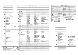 新宿区役所フロア図
