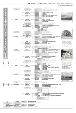 市役所内の部 ・ 課 ・ 班など ( 市の行政組織 ) を 紹介します