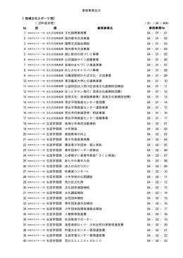 事務事業目次 【地域文化スポーツ部】 No 部 課 事務事業名 04 - 01