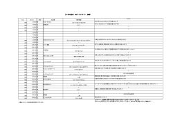 11年4月度 ロビーコンサート 情報