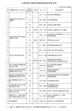 弘南鉄道大鰐線存続戦略協議会委員名簿