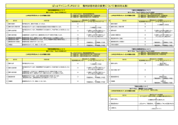 ぱっとマイニングJP2013 権利状態判定の変更について(新旧対比表)