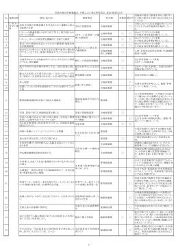 1 美祢市存続の危機意識を共有為るための運動とも思え る施策が必要