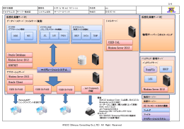 Oracle Database Oracle Client SORTKIT USER CAL マイグレーション