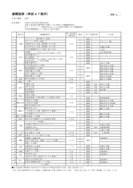 避難経路（津波47箇所）