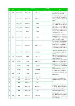 その1 その2 1 主流 ヴァンパイア 自動ヘイスト フルムーン HPが高い
