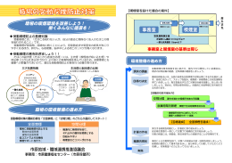 職場における受動喫煙対策（PDF：664KB）