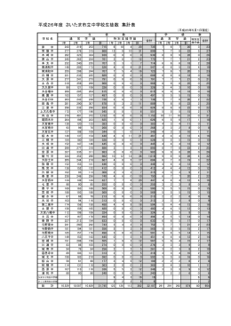 平成26年度 さいたま市立中学校生徒数 集計表