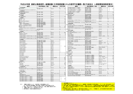（大卒程度試験）からの採用予定機関一覧［行政区