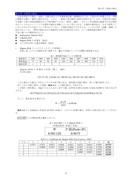 W P 値(Prob<W) 0.981120 0.9673