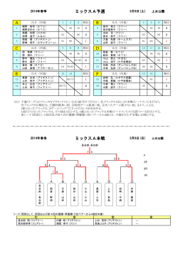ミックスA予選 ミックスA本戦