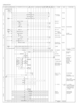 品質保証体系図