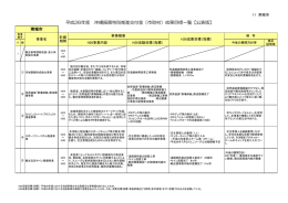 平成26年度 沖縄振興特別推進交付金（市町村）成果目標一覧