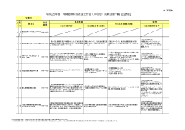 成果目標【PDFファイル】