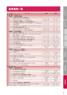 成果指標一覧（PDF：798KB）