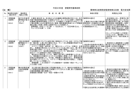 平成23年度 感電等死傷事故例 【公 衆】 関東東北産業保安監督部東北