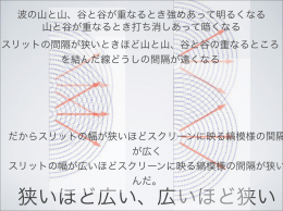 だからスリットの幅が狭いほどスクリーンに映る縞模様の間隔 が広く
