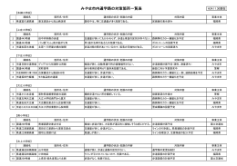 みやま市内通学路の対策箇所一覧表