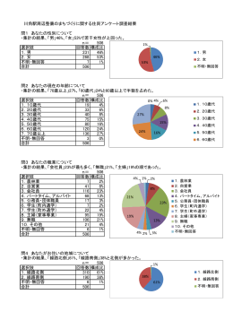 川角駅周辺整備アンケート集計表(PDF文書)