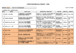 [平成27年7月更新]上野原市通学路安全対策箇所一覧