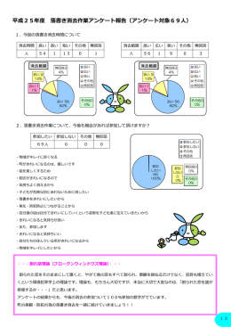 平成25年度 落書き消去作業アンケート報告（アンケート対象69人）